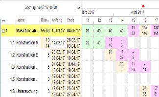 Target/actual comparison with dynamic baseline